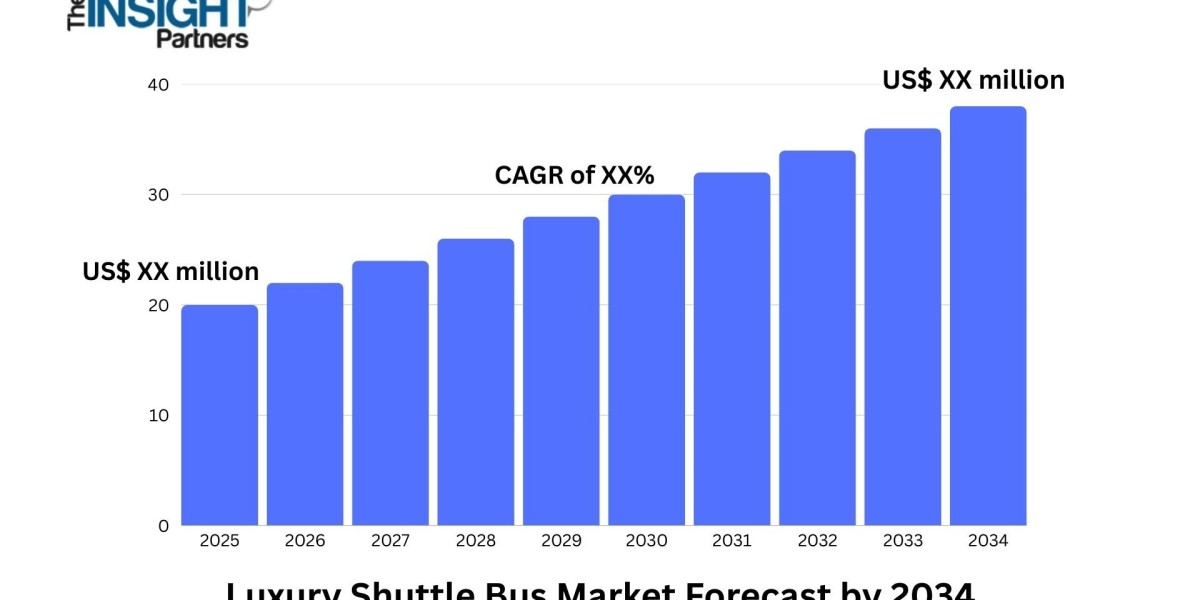 Luxury Shuttle Bus Market Shaped by Customization and Premium Passenger Experience