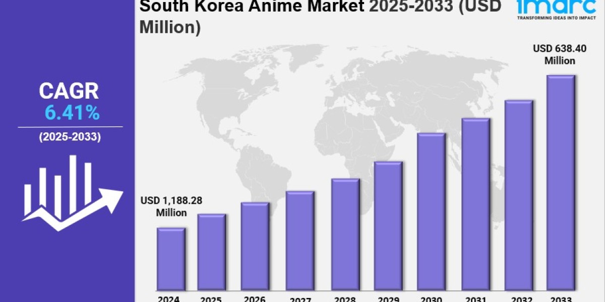 South Korea Anime Market Size, Share, Industry Overview, Trends and Forecast 2033