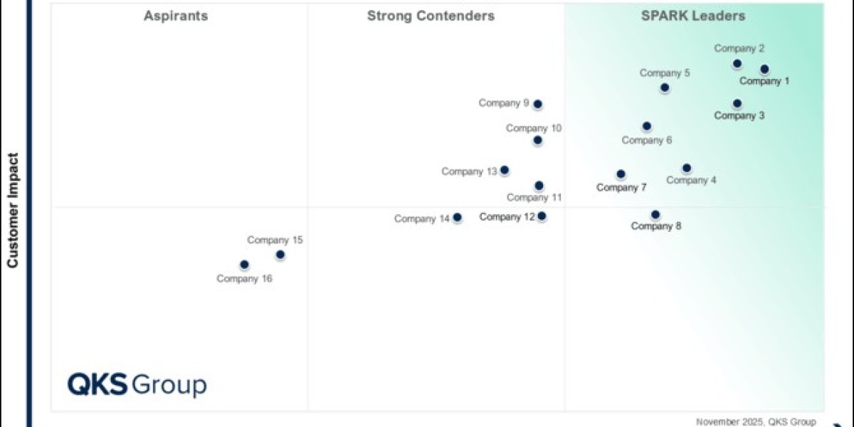 SPARK Matrix™: Conversational AI for Intelligent Contact Center (ICC)