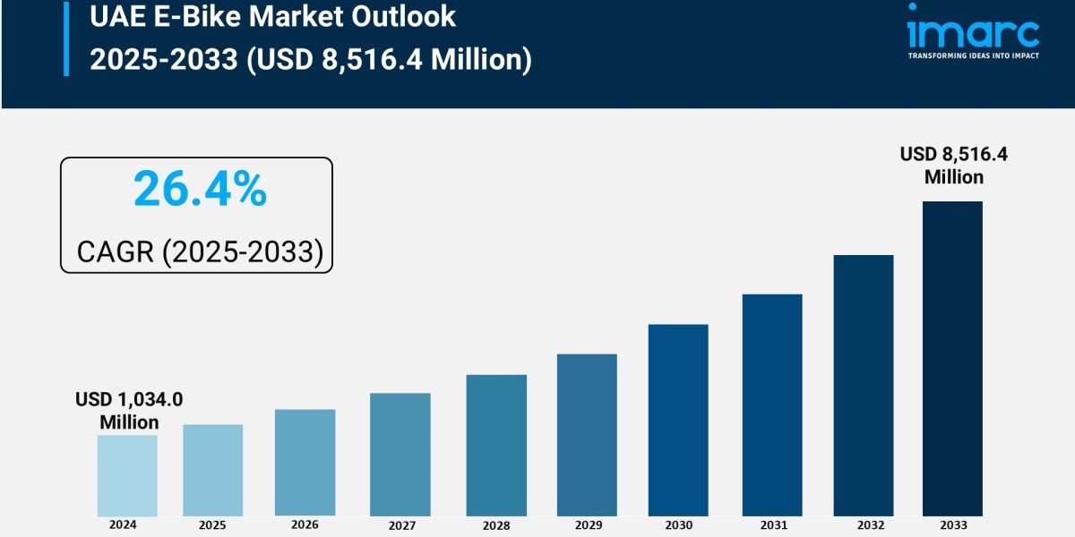 UAE E-Bike Market Size & Trends Forecast 2025-2033
