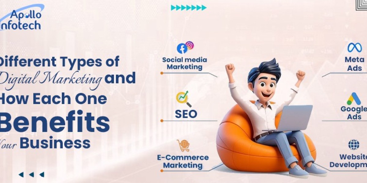 Different Types of Digital Marketing and How Each One Benefits Your Business
