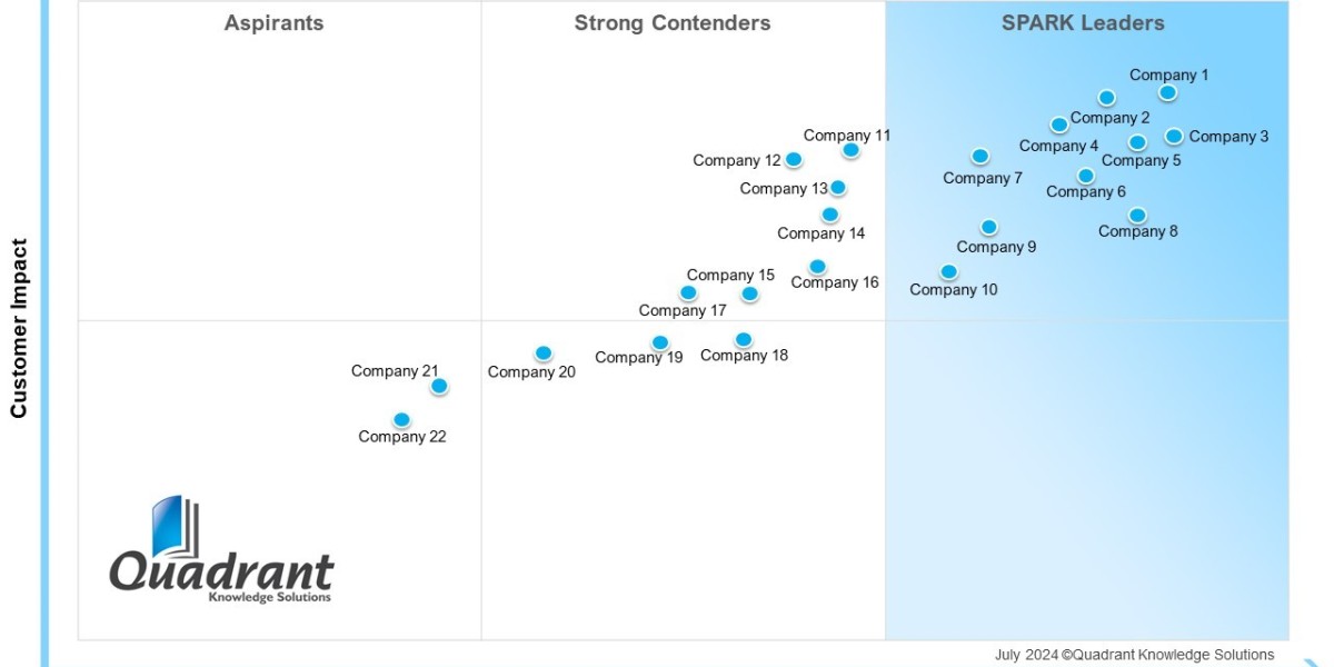Risk-Based Authentication Market: Trends, Growth, and Future Outlook