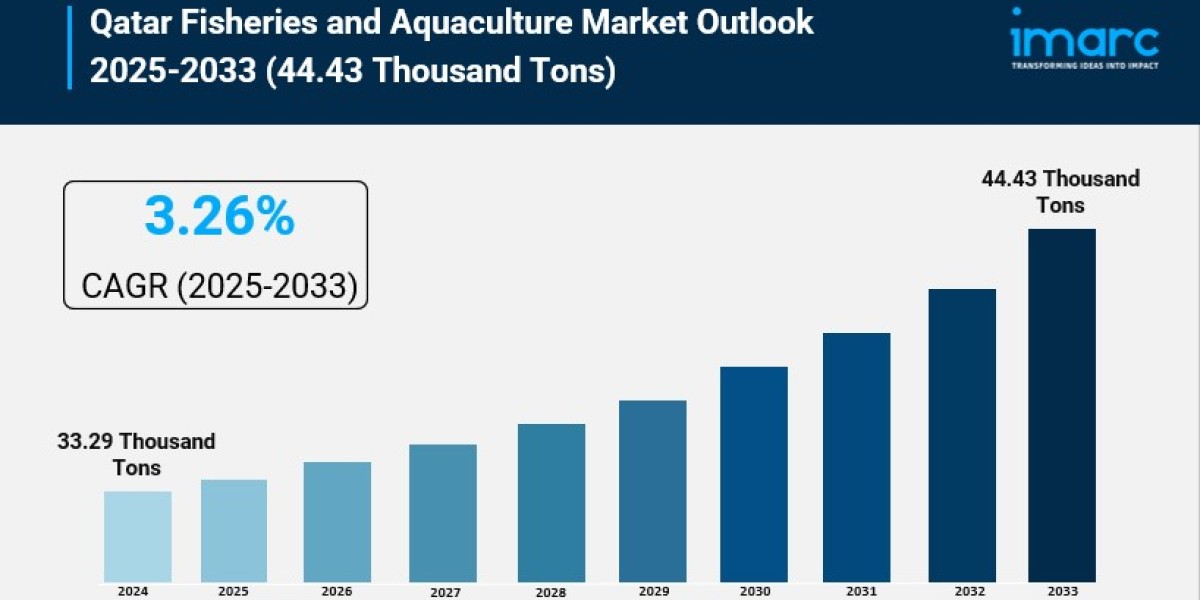 Qatar Fisheries and Aquaculture Market Growth, Size, and Forecast 2025-2033