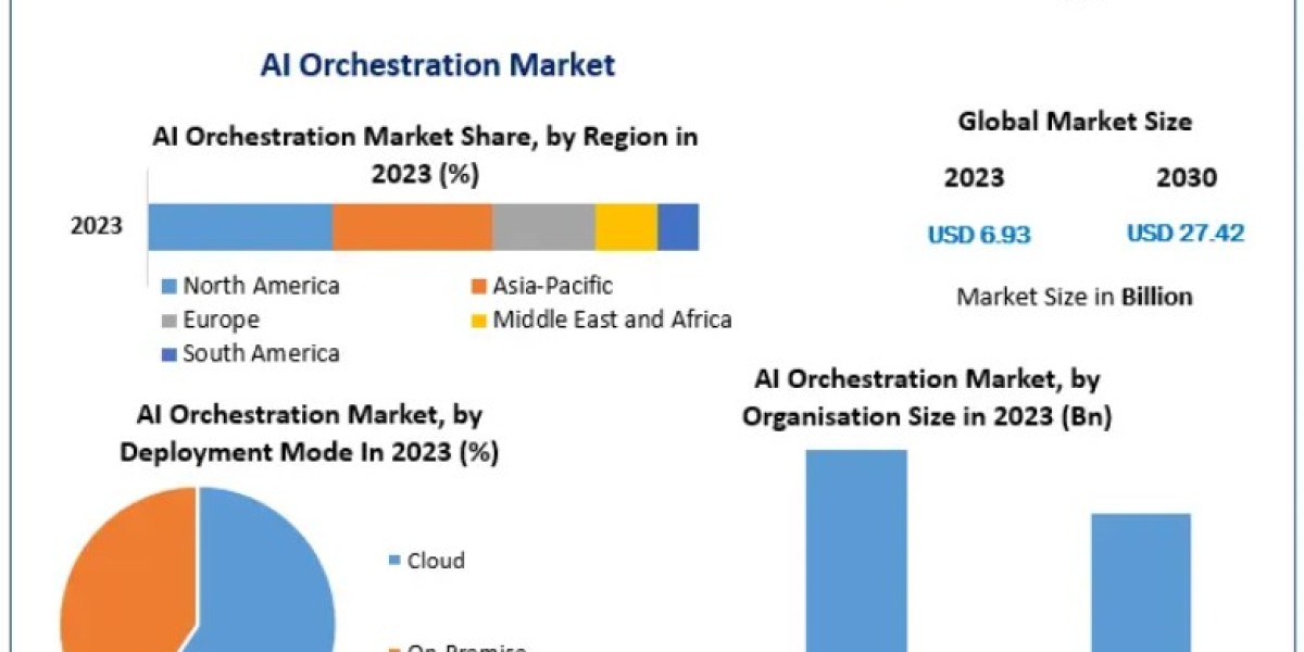 AI Orchestration Market insights into competitive landscape, leading vendors, and strategic partnerships by 2030