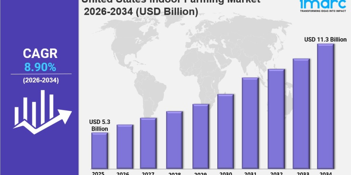 United States Indoor Farming Market Market Share, Size, In-Depth Analysis and Forecast Report by 2026-2034