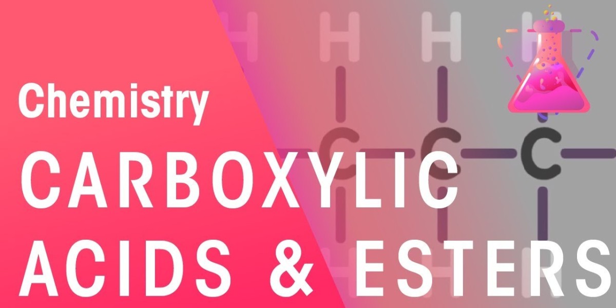 Carboxylic Acids Based Esters Market Size & Growth Forecast