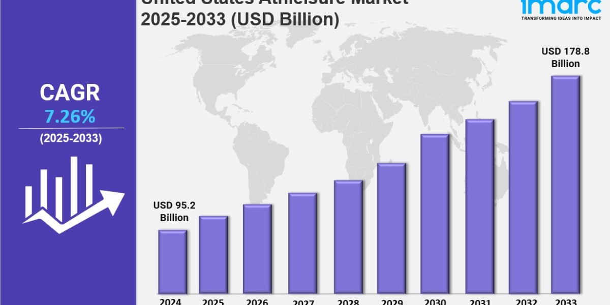 United States Athleisure Market Size, Share, In-Depth Analysis, Opportunity and Forecast Report by 2033
