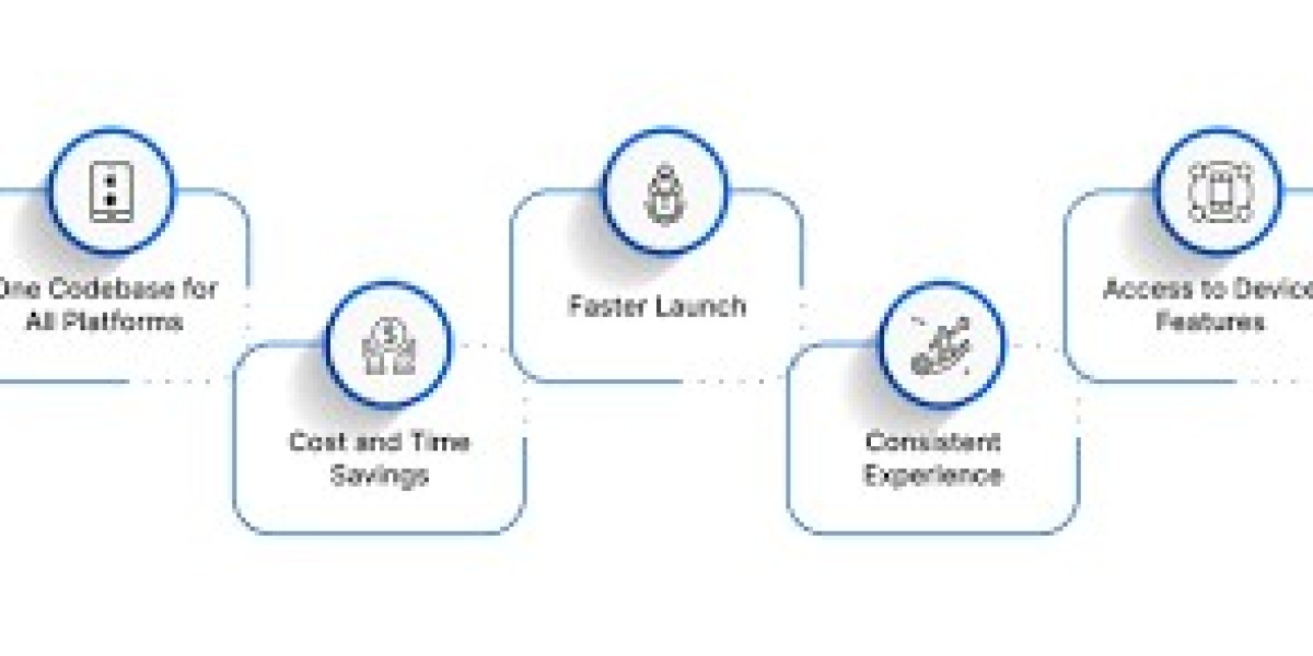 Why Startups Are Turning to Hybrid App Development Companies for Rapid Growth