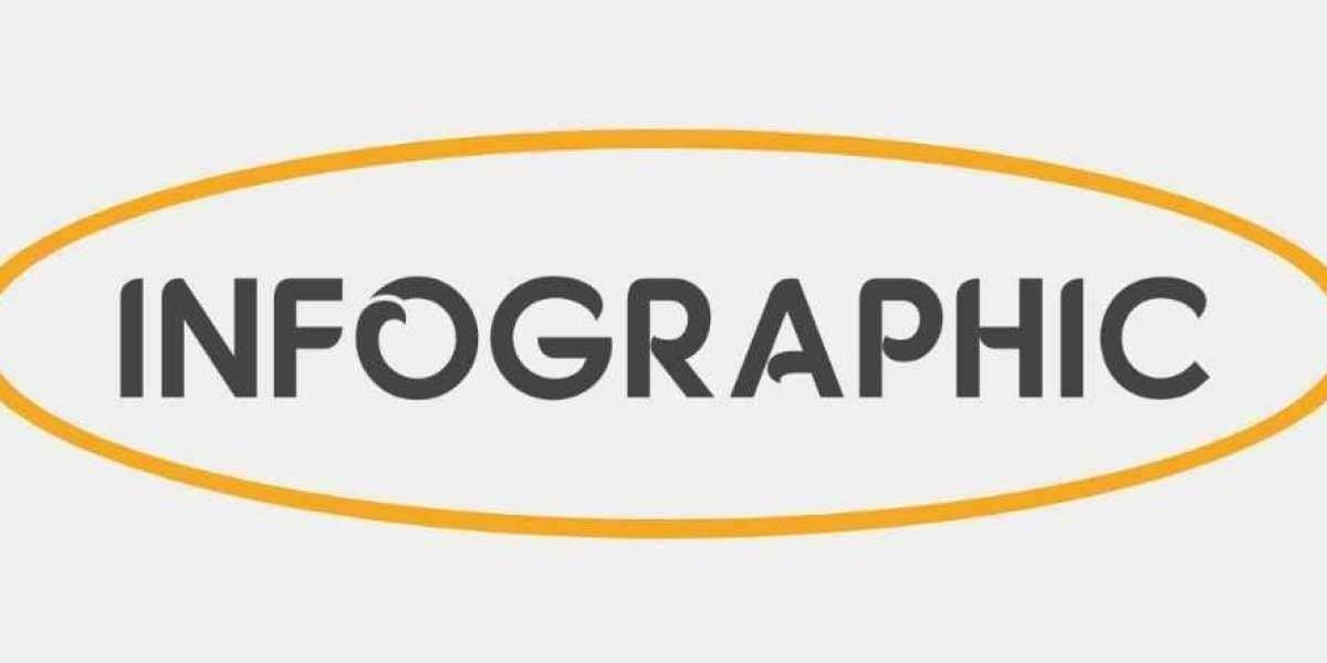 CFO For Small Business