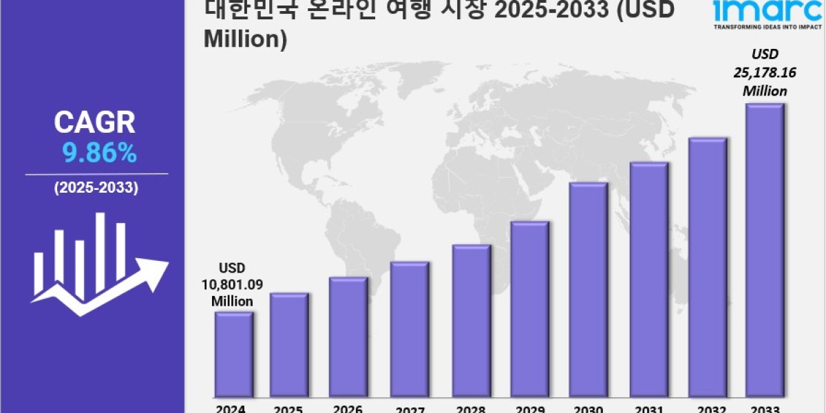 한국 온라인 여행 시장 규모, 점유율, 산업 개요, 동향 및 2033년 전망