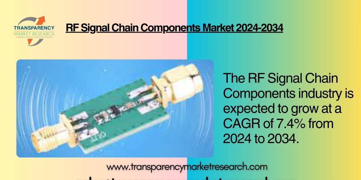 RF Signal Chain Components Market to Reach US$ 94.7 Bn by 2034, Driven by 5G Expansion, IoT Growth, and Advanced Semicon