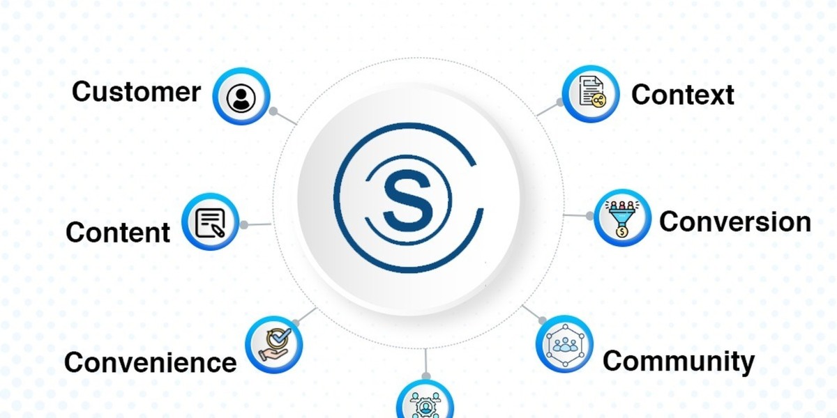 Digital Marketing Companies in Hyderabad: Powering Online Success for Modern Businesses