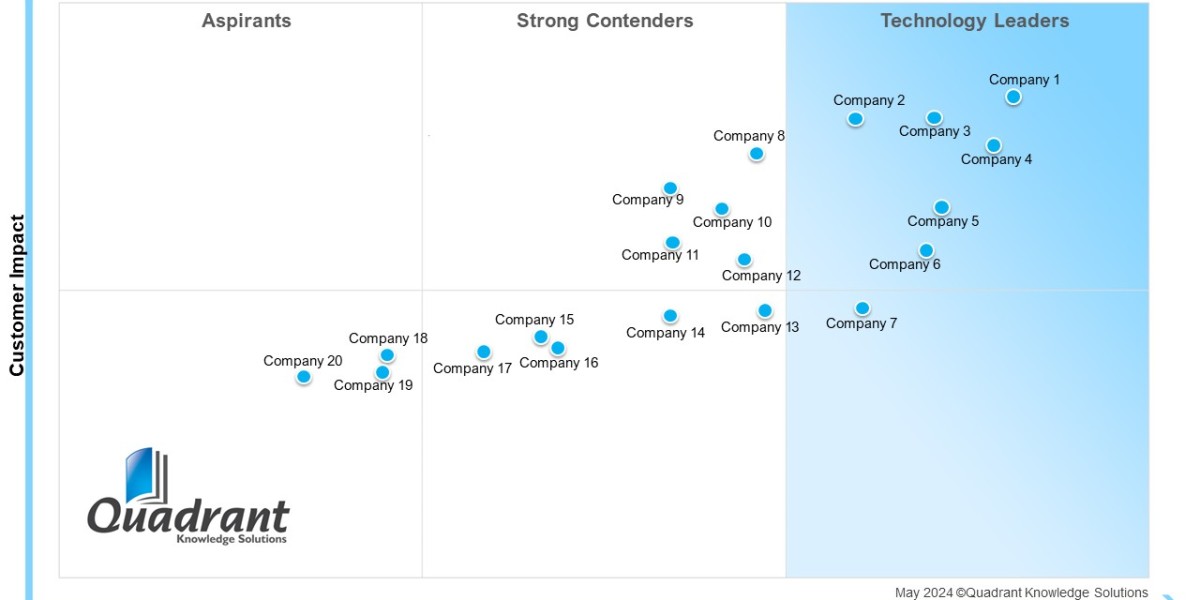 The Human Side of Talent Tech: Insights from the SPARK Matrix™