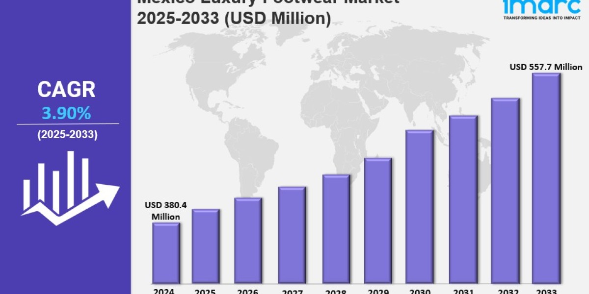 Mexico Luxury Footwear Market Market Share, Size, In-Depth Analysis and Forecast Report by 2033