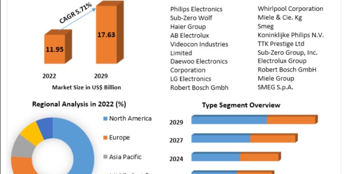 Household Induction Cook Tops Market: Demand Surge for Modern Cooking Solutions 2029