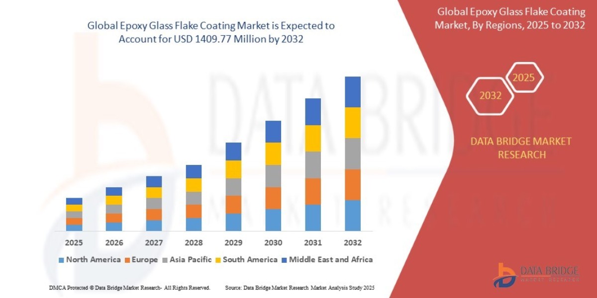Epoxy Glass Flake Coating Market: High-Performance Anti-Corrosion Coatings for Industrial Assets
