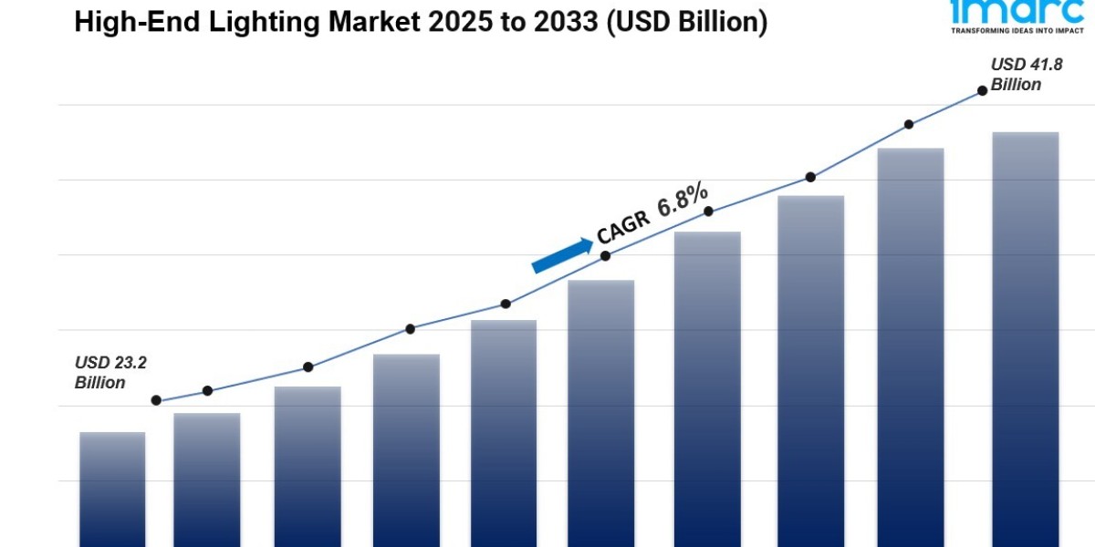 High-End Lighting Market Size, Share And Growth Report 2026-2034
