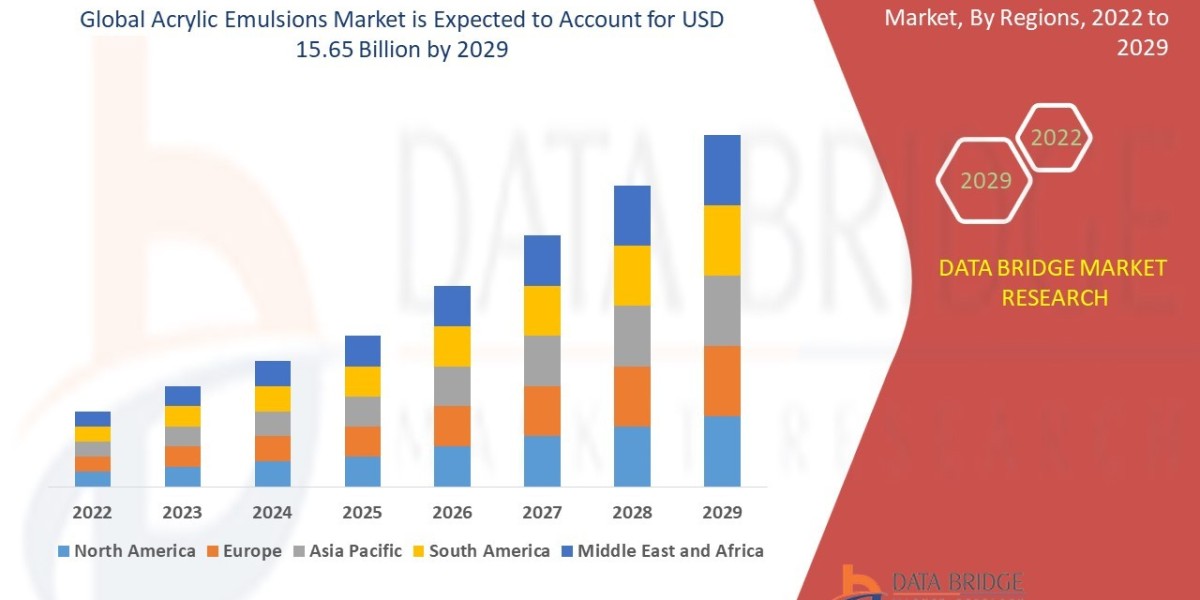 Acrylic Emulsions Market Outlook: Growth, Trends, Size, and Segmentation Insights