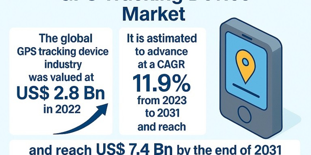 GPS Tracking Device Market Analysis Across Commercial and Consumer Applications