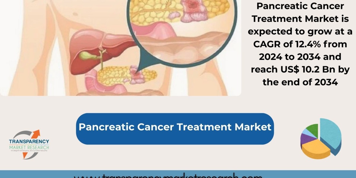 Pancreatic Cancer Treatment Market Outlook 2034: Strong 12.4% Growth Driven by Innovation in Oncology Therapies