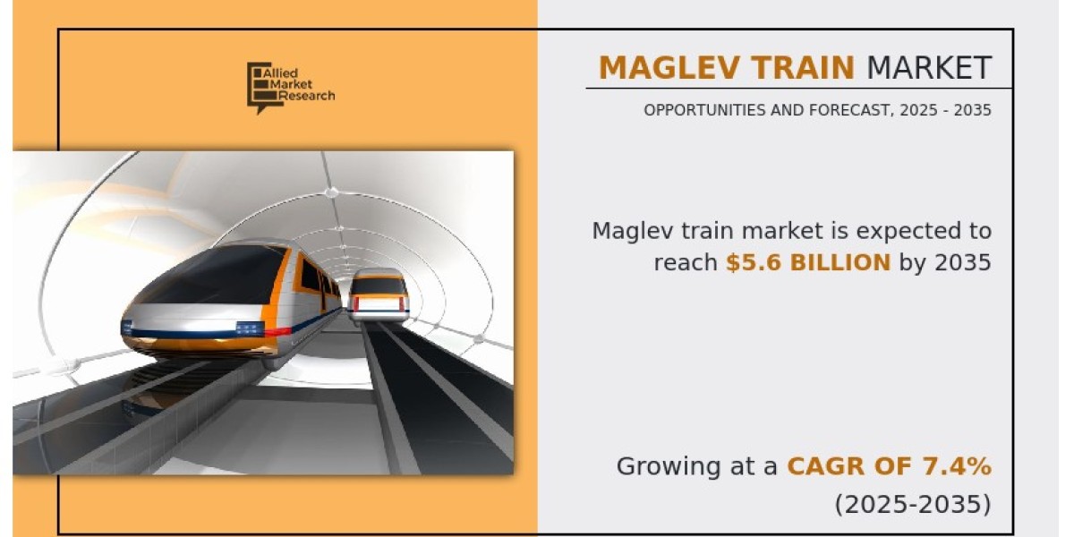 High-Speed Innovation: Global Maglev Train Market Trends and Competitive Outlook (2025–2035)