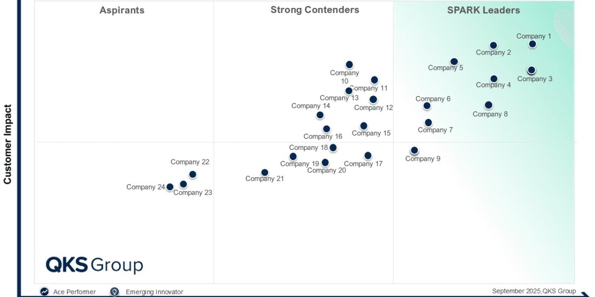 Enterprise Email Security Market: Trends, Growth, and Threat Protection Solutions