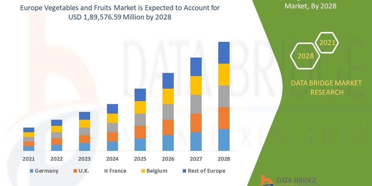 Europe Vegetables and Fruits Market Growth Rate and Revenue Forecast to 2032
