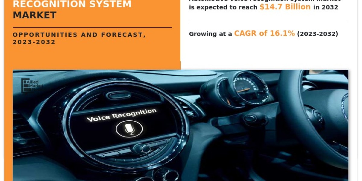 Voice-Enabled Automotive Systems Market Dynamics 2022–2032: Technology Trends & Competitive Mapping