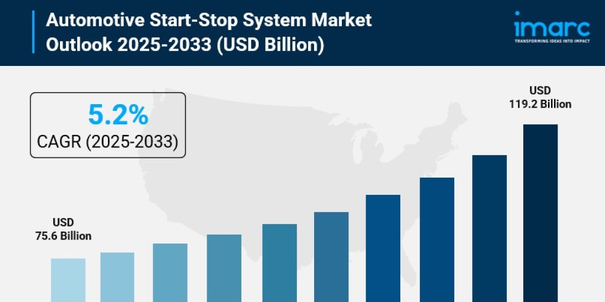 Automotive Start-Stop System Market Size, Share, Industry Overview, Growth and Forecast to 2033