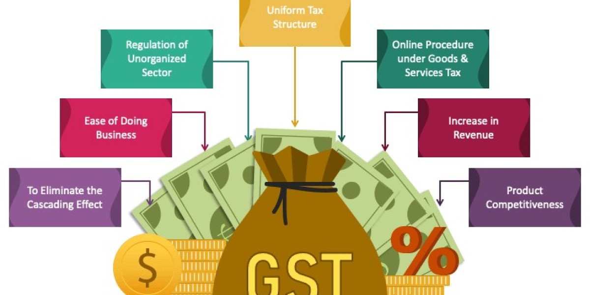 Understanding Goods and Services Tax in India: A Complete & Powerful Guide (2026)