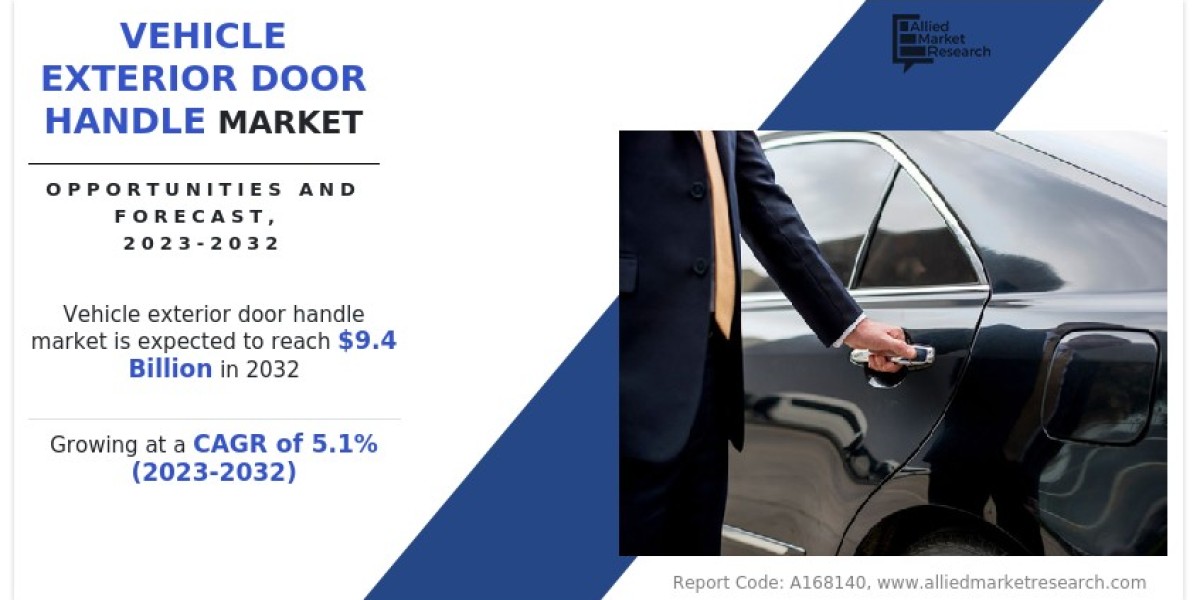 Exterior Automotive Door Handle Market Dynamics: Growth, Competition & Forecast (2022–2032)