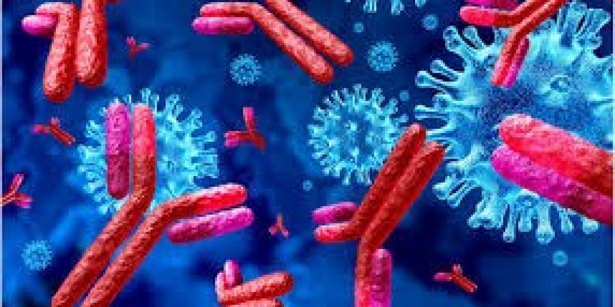 Inflammatory Markers Market Growth and Trend Forecast 2034