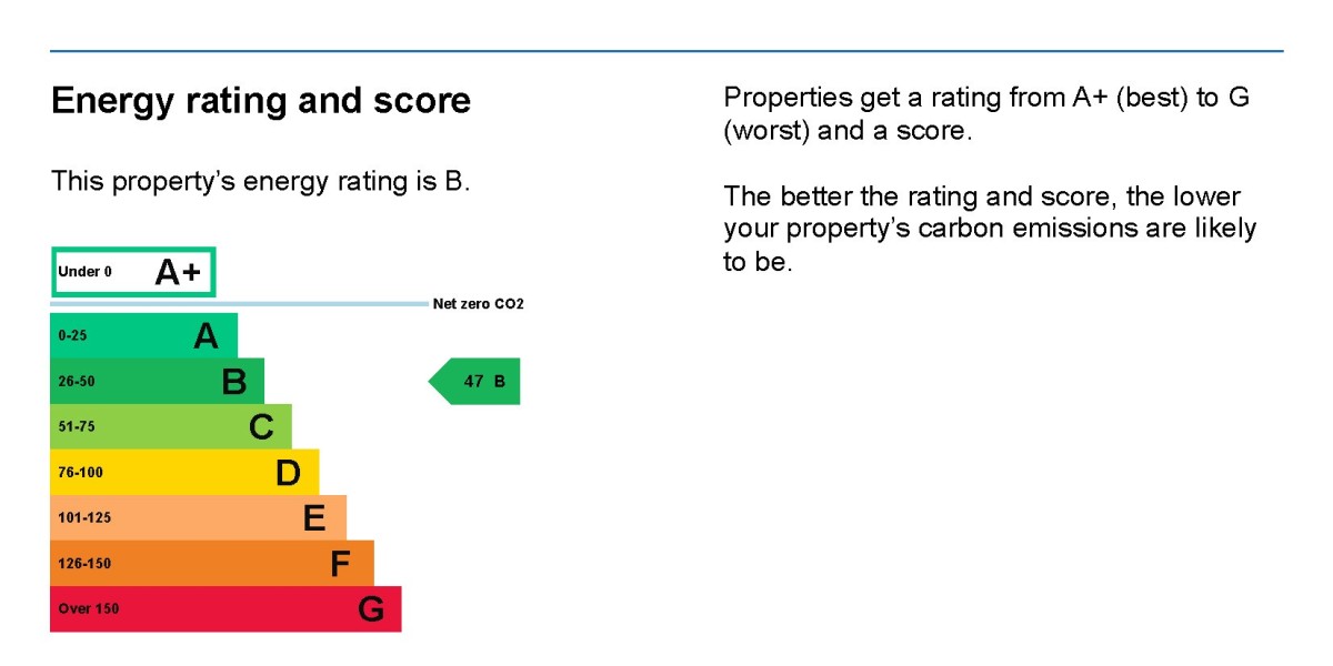 Non-Domestic Energy Performance Certificate (Commercial EPC) in Coventry: The Complete Business Guide
