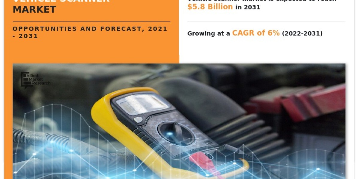 Vehicle Scanner Market Insights 2021–2031: Segment Analysis and Demand Drivers