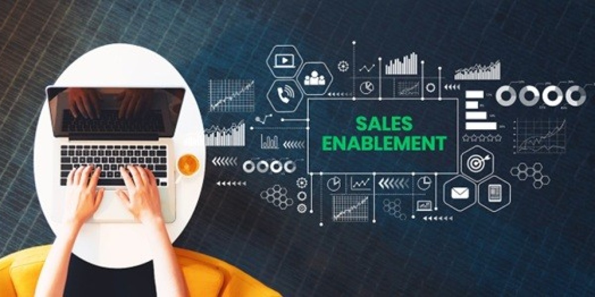 Sales Enablement Platform Market Industry Overview and Outlook 2034