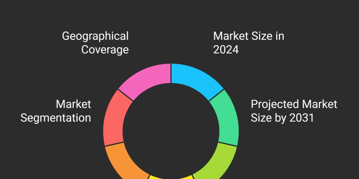 Robo Advisory Market: Accelerating the Future of Digital Wealth Management