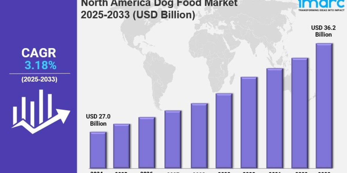 North America Dog Food Market Share, Size, In-Depth Analysis and Forecast Report by 2033