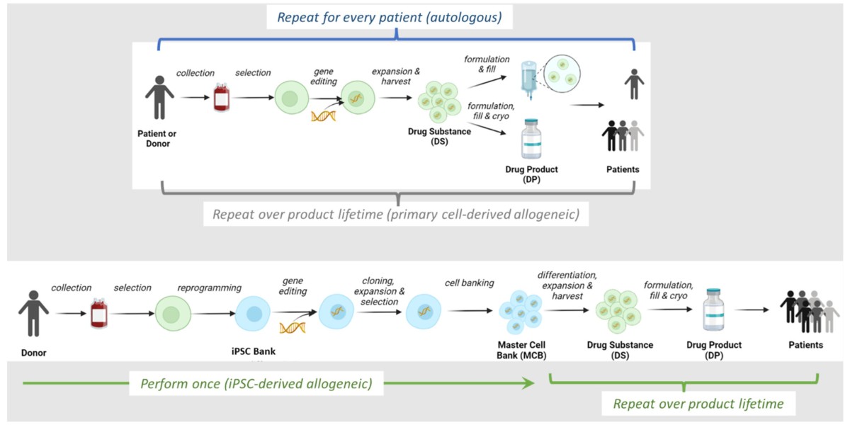 United Kingdom Stem Cell Contract Manufacturing Market Outlook 2025–2035
