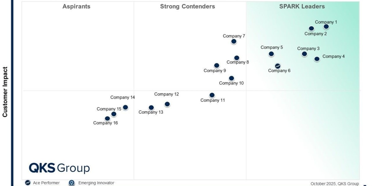 SPARK Matrix Smart Buildings IoT Platforms Q4 2025 Revealing Market Leaders