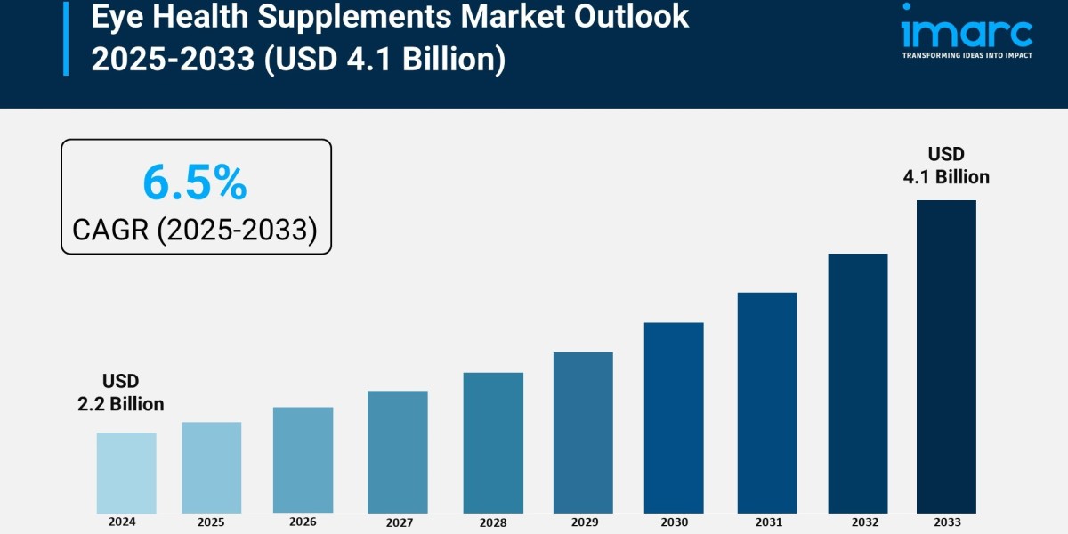 Eye Health Supplements Market Trends, Growth & Demand Forecast 2025-2033
