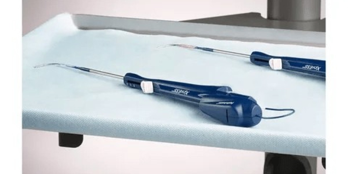 Global Sinus Dilation Devices Market Trends