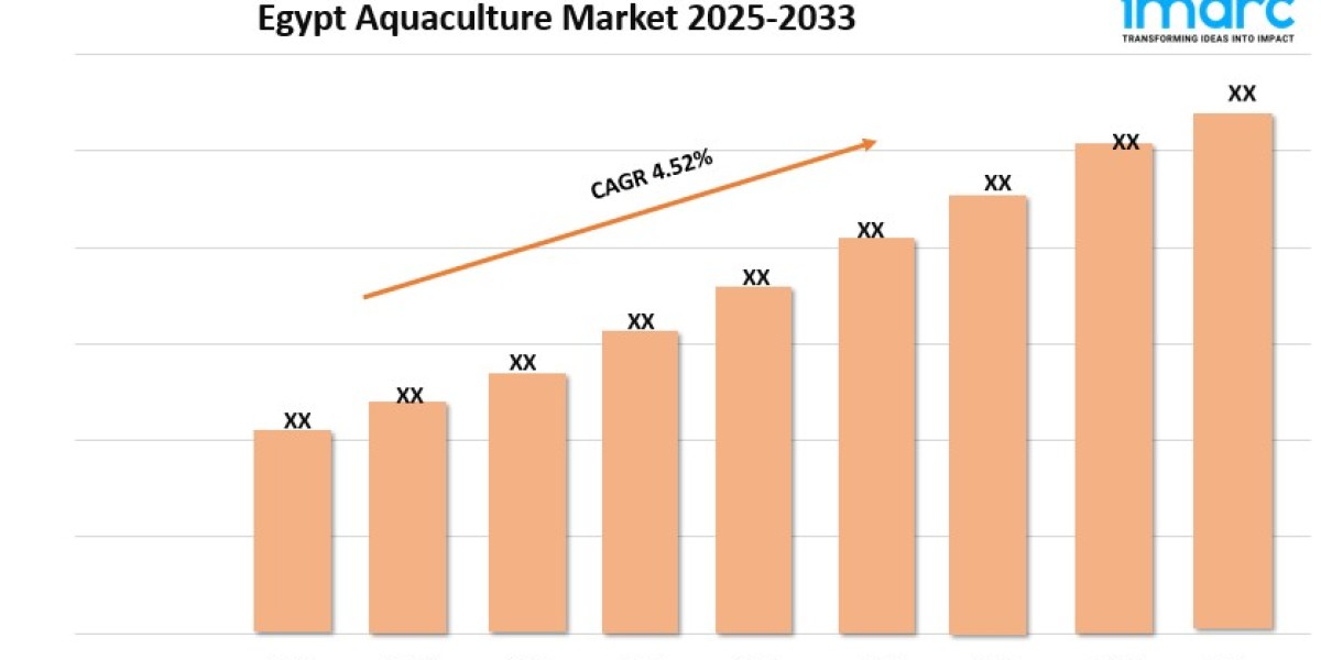 Egypt Aquaculture Market Size & Trends Forecast 2025-2033