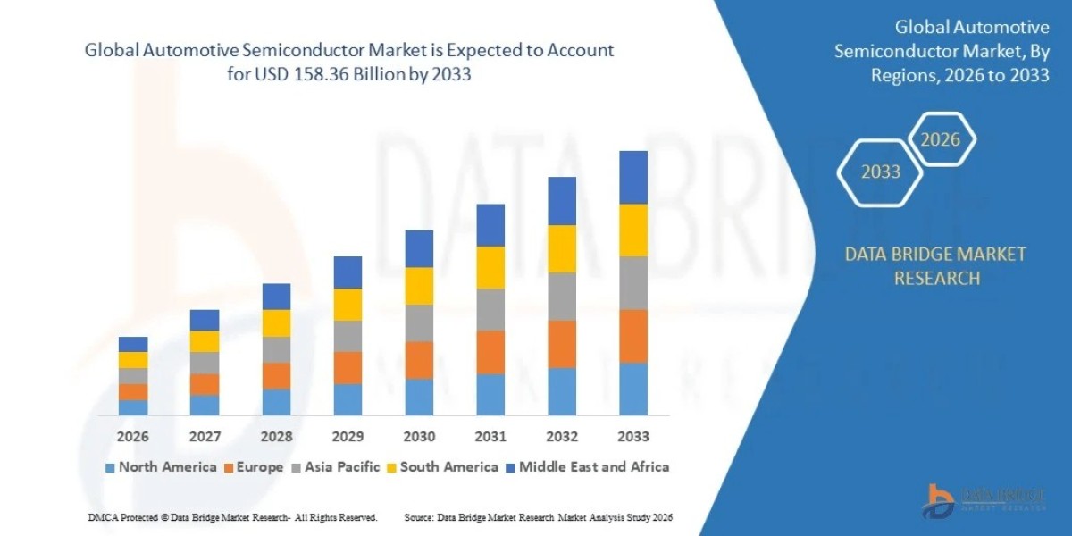Semiconductors: The New Backbone of the Automotive Industry