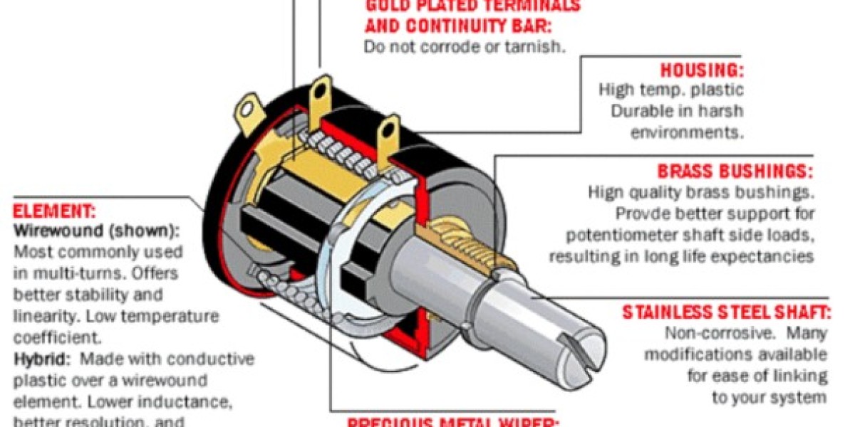 Top Industrial Uses for Multi-Turn Potentiometers in Automation