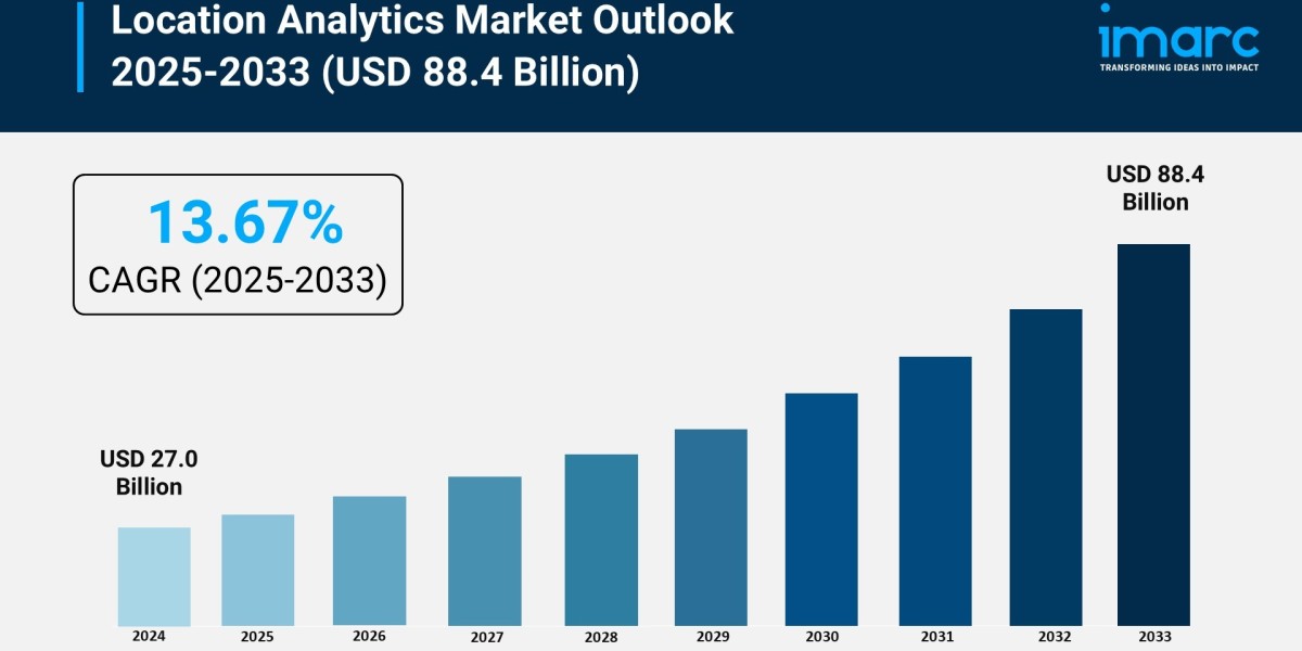 Location Analytics Market Size, Growth, and Trends Forecast 2025-2033