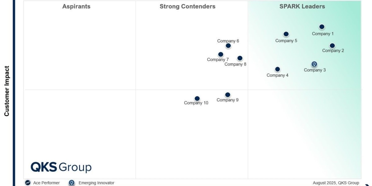 CASB Market: Technology Evolution, Competitive Benchmarking, and Growth Opportunities