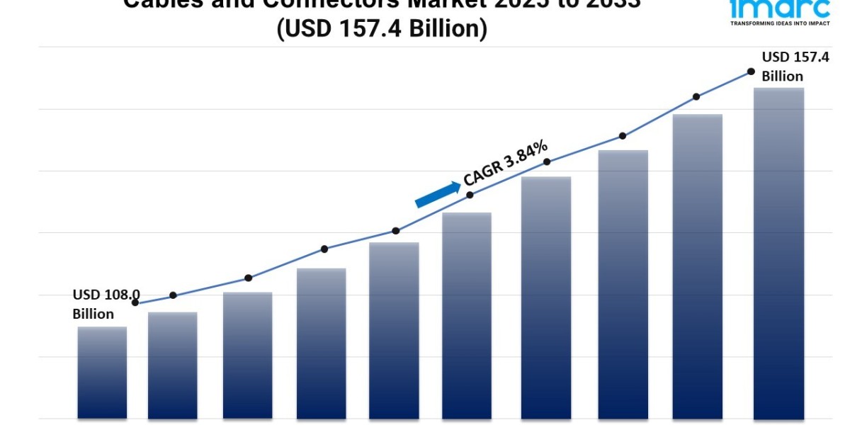 Cables and Connectors Market Size, Share, Growth, and Forecast 2025-2033