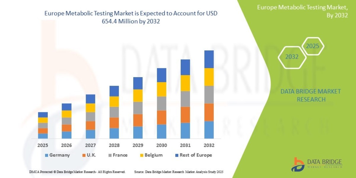 Metabolic Testing Market Asia-Pacific Industrial Sugar Market