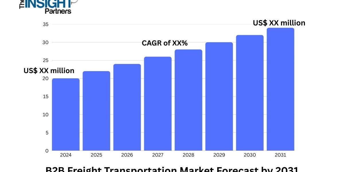 B2B Freight Transportation Market Shaped by Technological and Operational Advancements