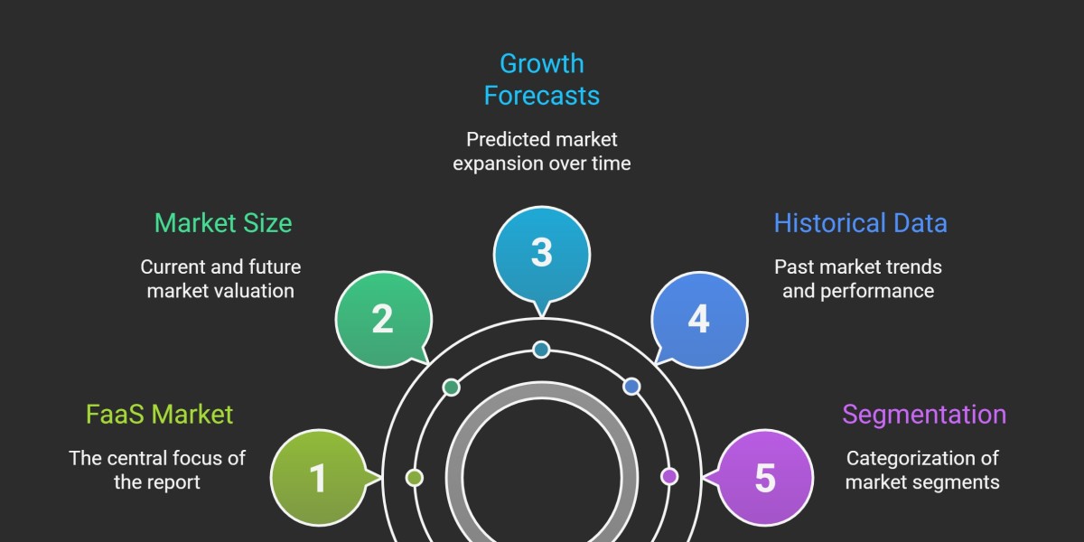 Farming As A Service (Faas) Market: Driving the Next Wave of Smart and Scalable Agriculture